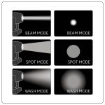 SMARTY-HYBRID-beam-wash-spot-mode_3